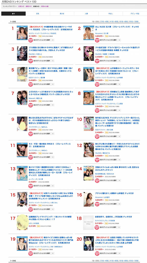 ５月銷售排行榜公佈！ AV界買氣最旺的是？