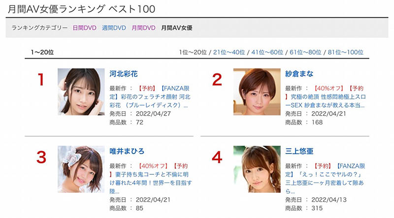 3月銷售排行榜揭曉！她拿到了雙料冠軍！