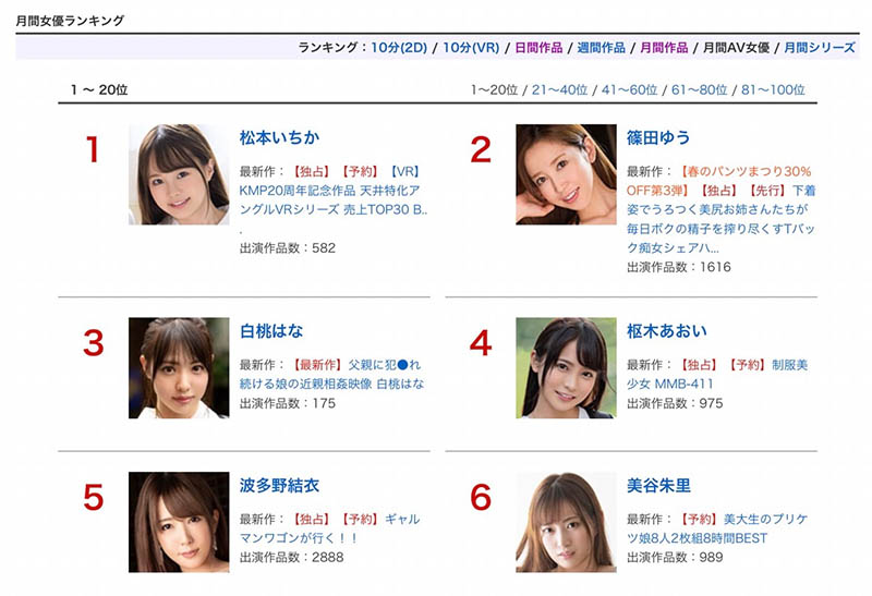 3月銷售排行榜揭曉！她拿到了雙料冠軍！