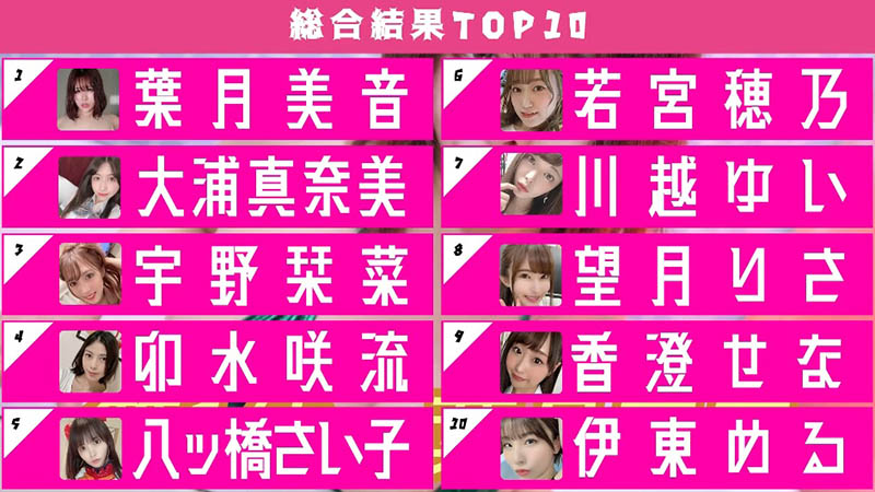 脫穎而出！  J罩杯超爆乳小馬「葉月美音」參與46位女優甄選獲得冠軍專屬契約！