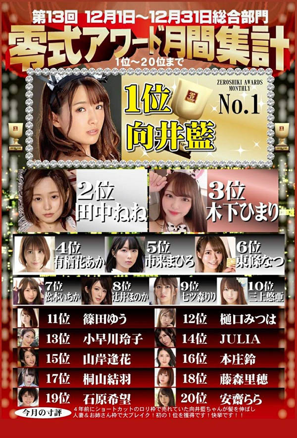 片海戰術！ 24歲D罩杯甜美新人「木下日葵」出道八個月搶下銷售季軍力壓三上悠亞！