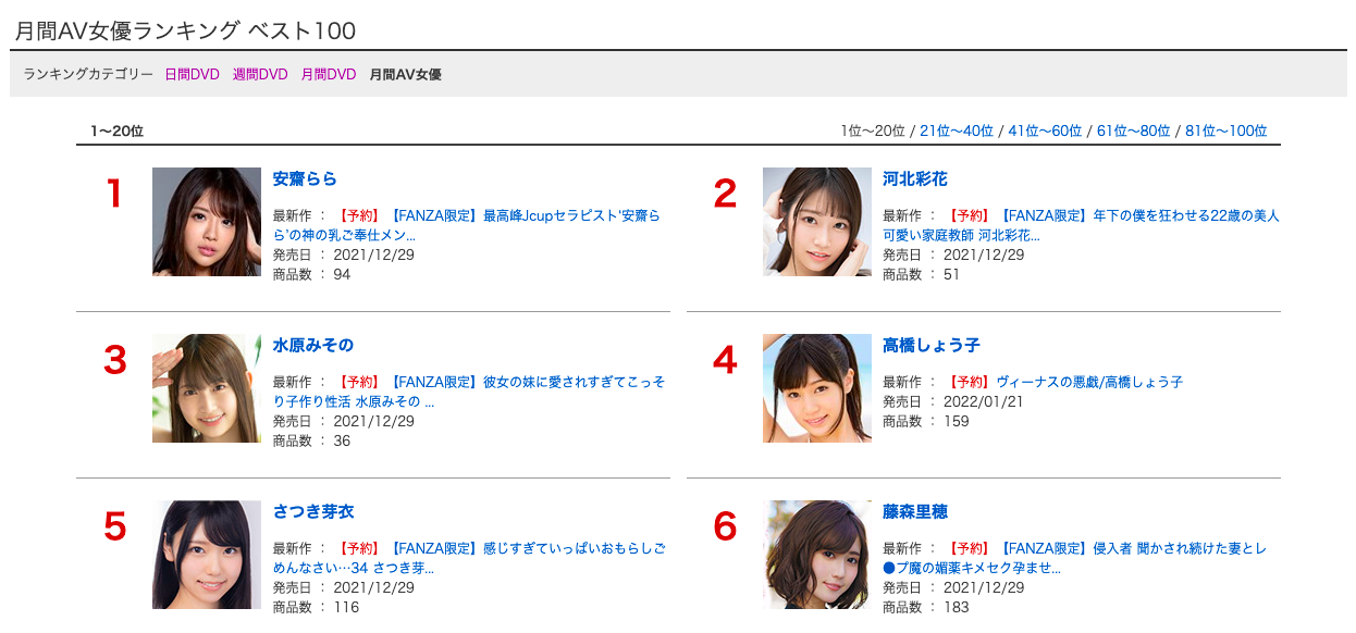 榜單揭曉！ 11月的銷售冠軍是？