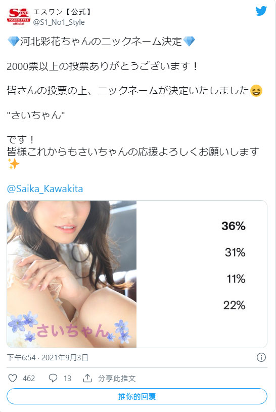 影迷狂投2000票！河北彩花的綽號取好了！