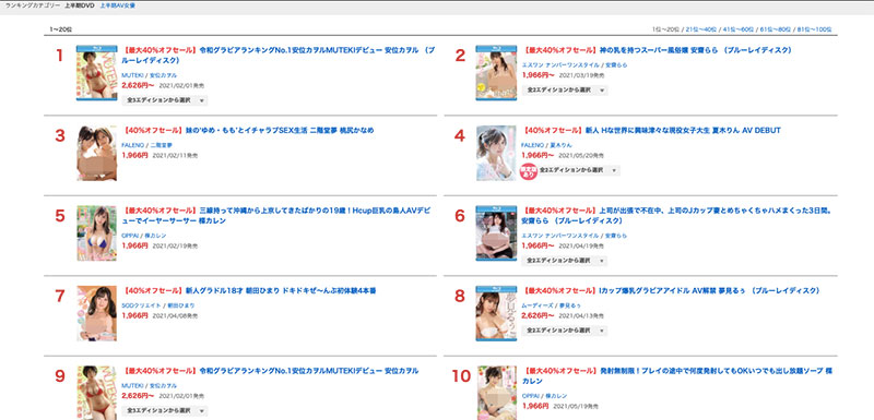 2021年上半年AV作品銷售排行！ H奶女優「安位薰」奪冠，神乳「安齋拉拉」第二！