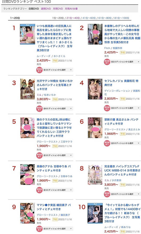 Moodyz終於下重手！這支欺騙新ありな(新有菜)的作品海外不准賣！ ……