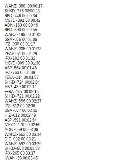 新一波流出名單？有4分28秒的試看片？