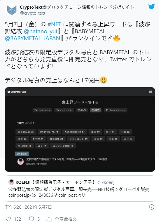 NFT商品一天賣完！波多野結衣的寫真值1.6億円！