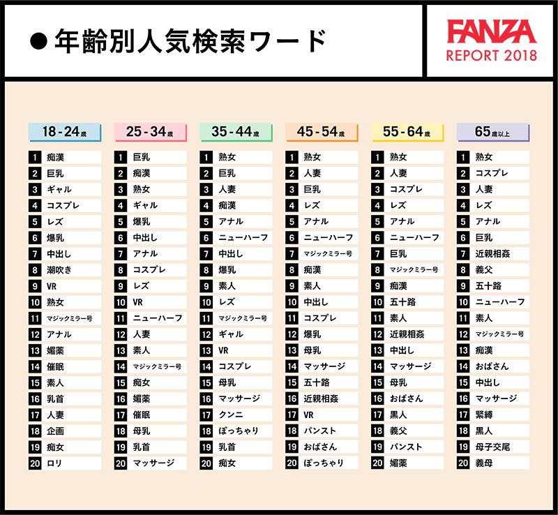 誰是日本最紅的女演員？網站檢索數告訴你！